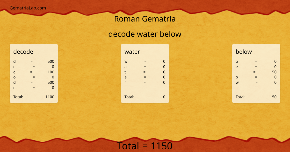 decode water below in roman Gematria